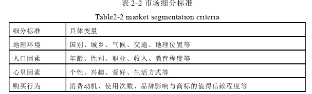 市場(chǎng)營(yíng)銷論文參考