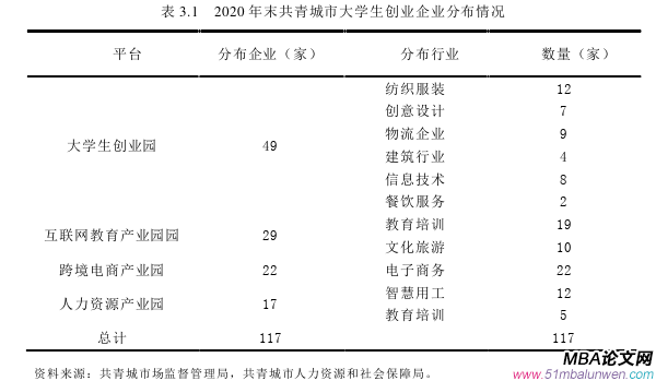 創業管理論文參考