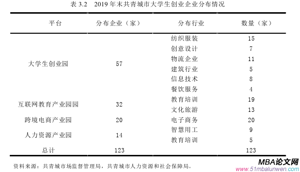 創業管理論文怎么寫