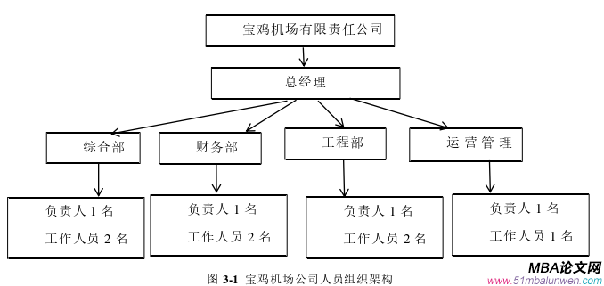 運營管理論文參考