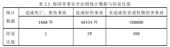 生產管理論文參考