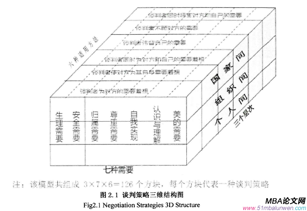 商務(wù)談判論文怎么寫(xiě)