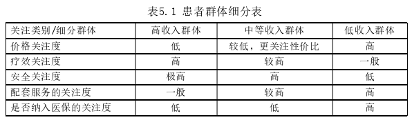 市場營銷論文參考