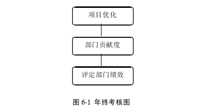 生產管理論文參考
