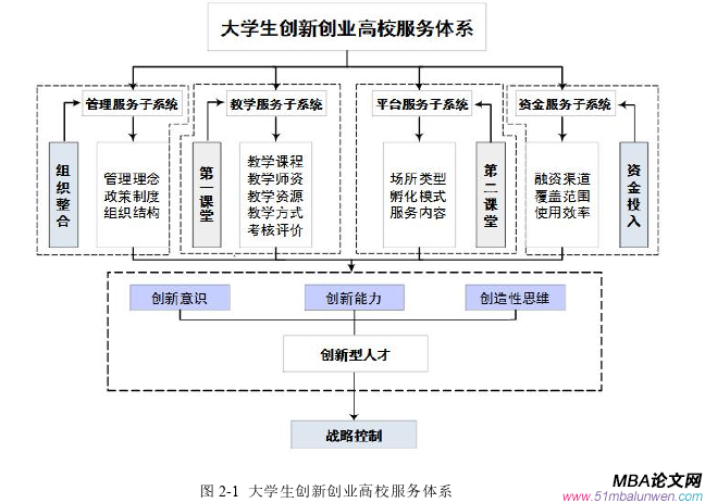 創業管理論文參考