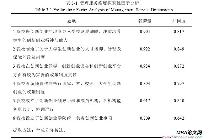 創業管理論文怎么寫