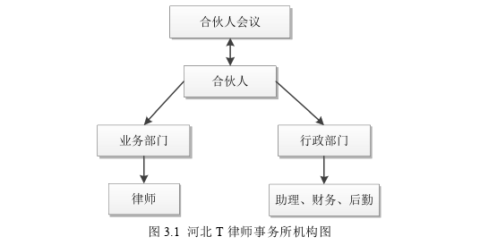 戰略管理論文參考