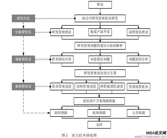 戰略管理論文參考