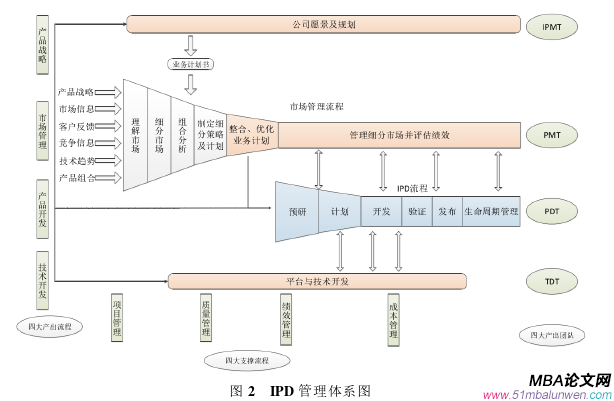戰略管理論文怎么寫