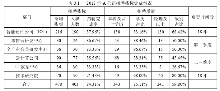 人力資源管理論文怎么寫(xiě)