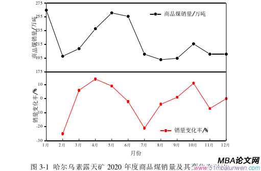 生產管理論文怎么寫
