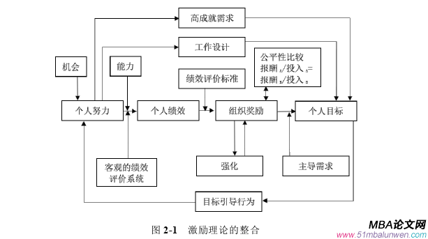 人力資源管理論文怎么寫(xiě)