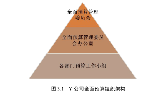 財(cái)會(huì)管理論文怎么寫(xiě)