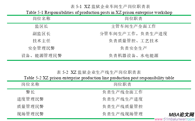 生產管理論文參考