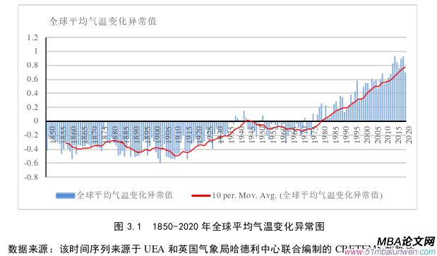 國(guó)際貿(mào)易論文怎么寫