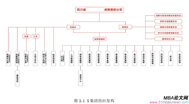 財會管理論文參考