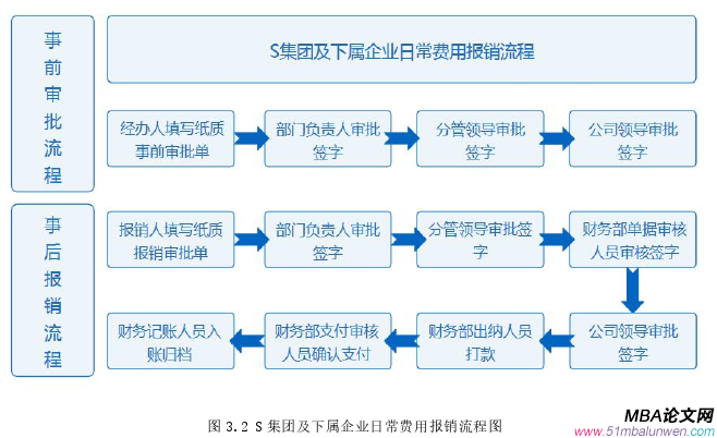 財會管理論文怎么寫