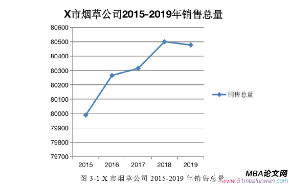 市場(chǎng)營(yíng)銷論文參考