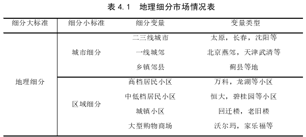 市場(chǎng)營(yíng)銷論文參考