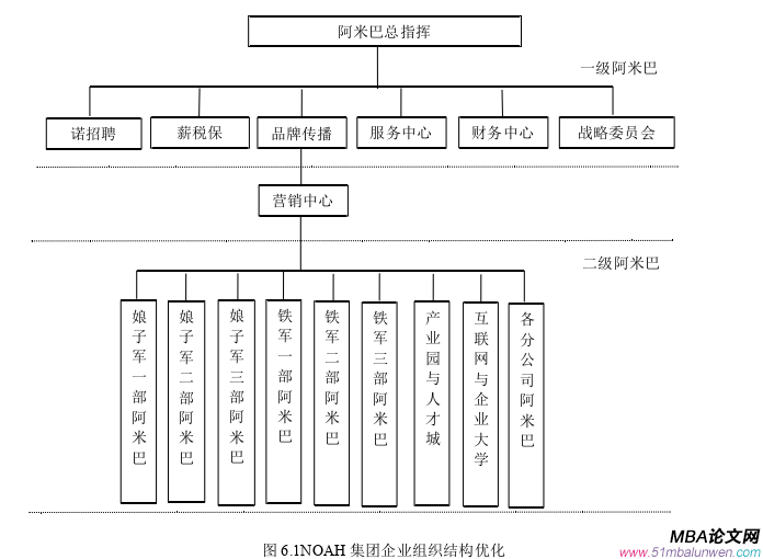戰略管理論文參考