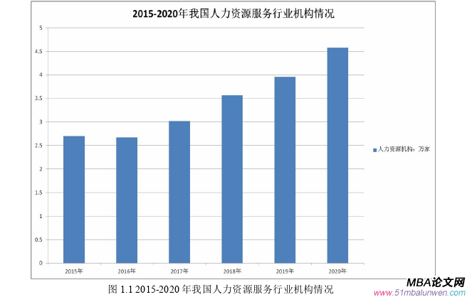 戰略管理論文怎么寫