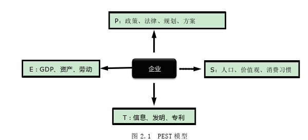 戰略管理論文參考