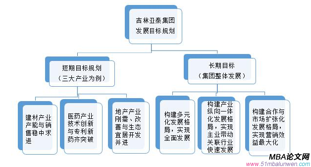 戰略管理論文參考