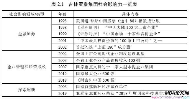 戰略管理論文怎么寫