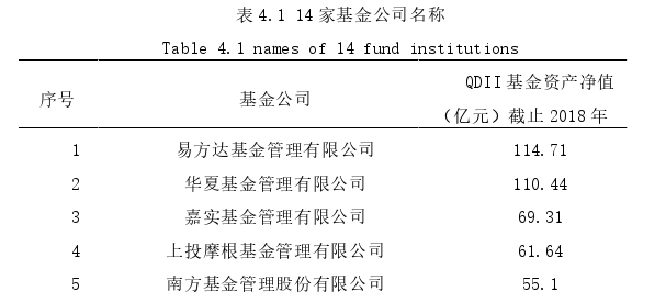 國際貿易論文參考