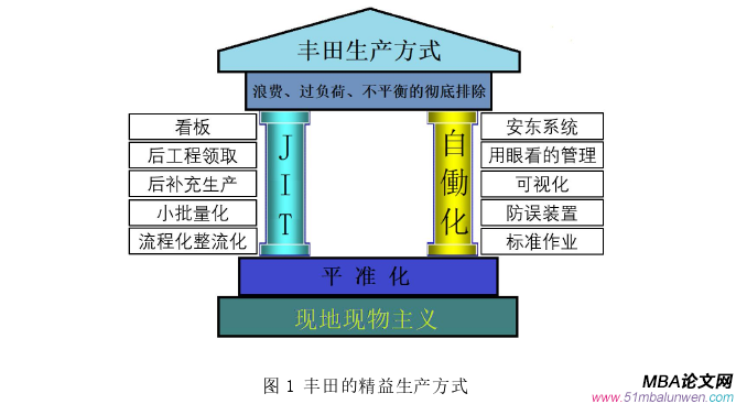 生產管理論文參考