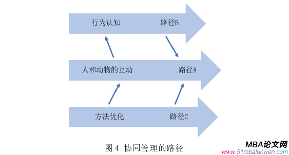 生產管理論文怎么寫