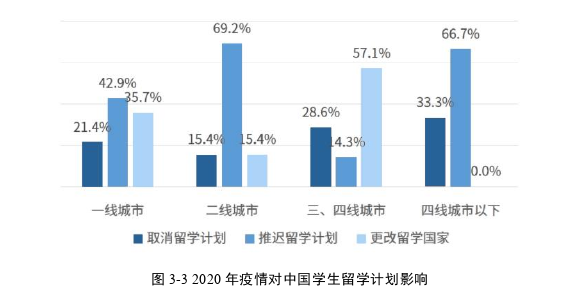 市場(chǎng)營(yíng)銷論文怎么寫