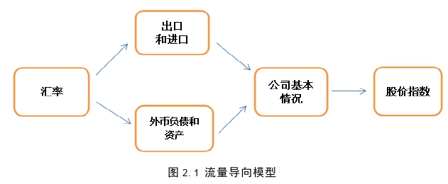 國(guó)際金融論文怎么寫
