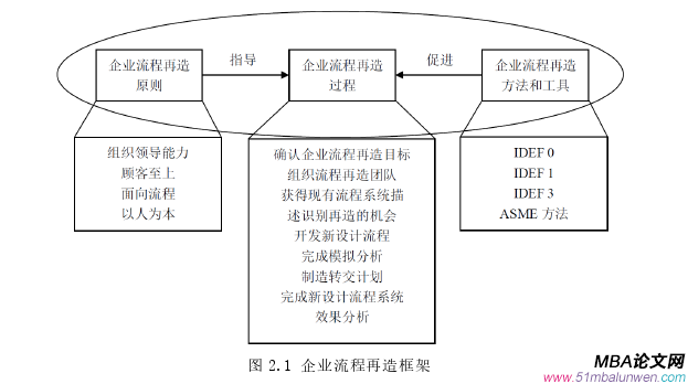 生產管理論文怎么寫