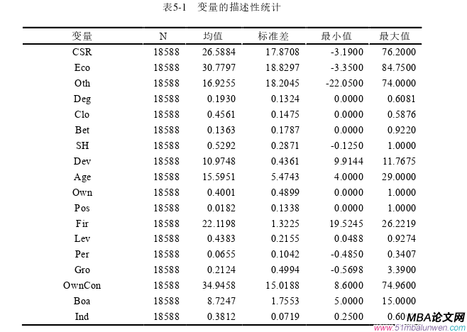 企業管理論文參考