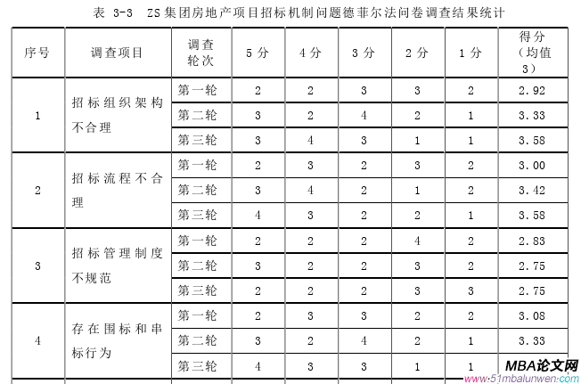 項目管理論文參考