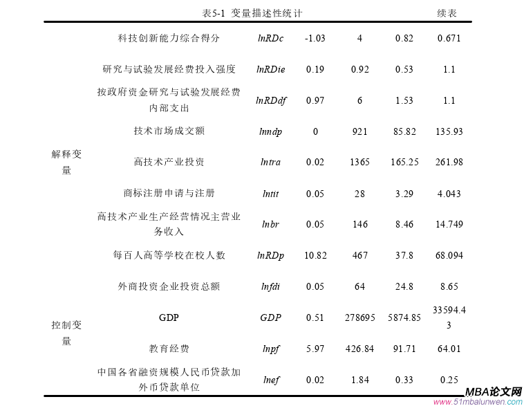 國際貿易論文參考