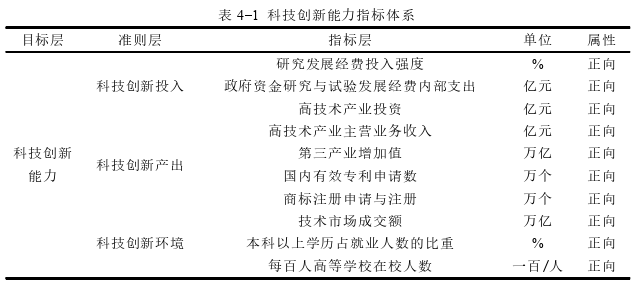 國際貿易論文怎么寫