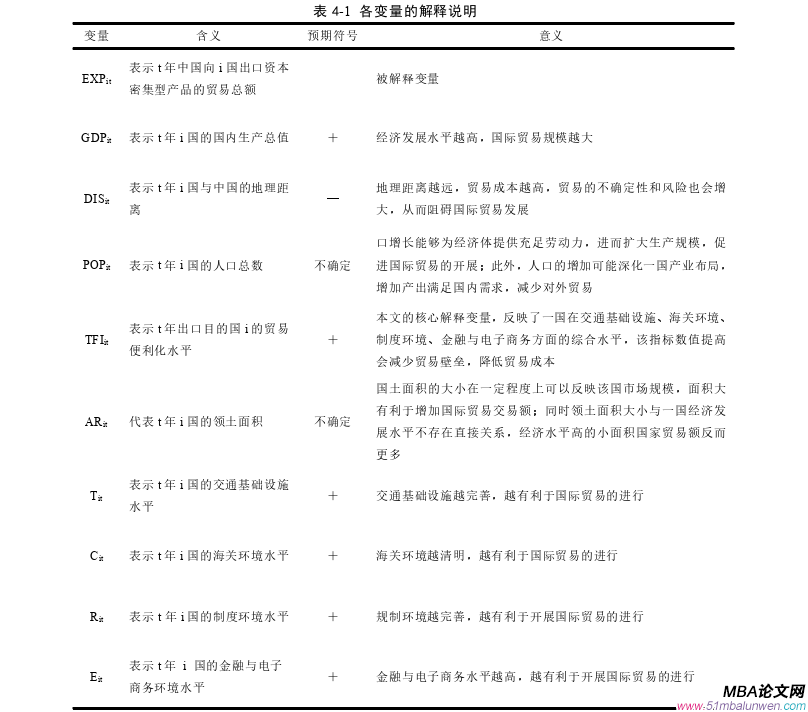 國(guó)際貿(mào)易論文參考