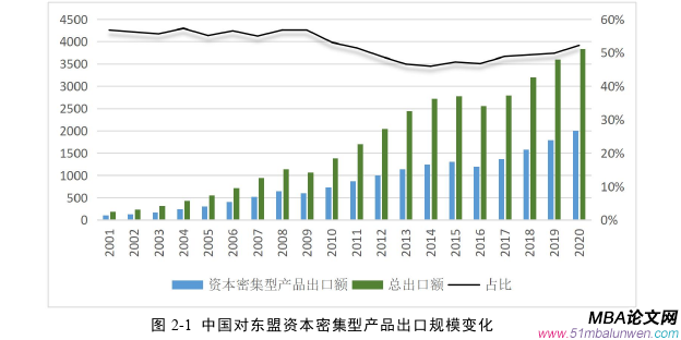 國(guó)際貿(mào)易論文參考