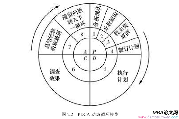 企業管理論文怎么寫