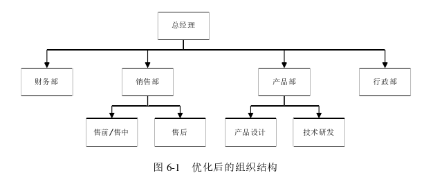 戰略管理論文參考
