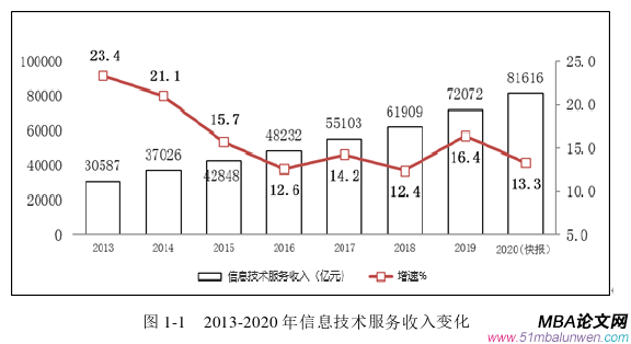 戰略管理論文參考