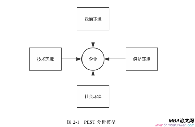 戰略管理論文怎么寫