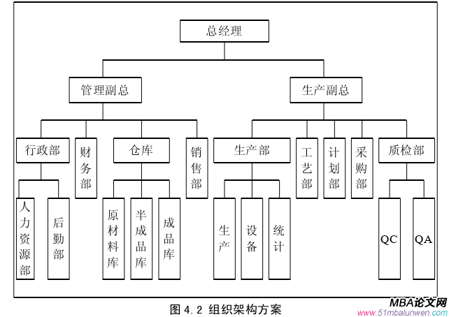 生產管理論文參考