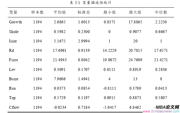 創業管理論文參考