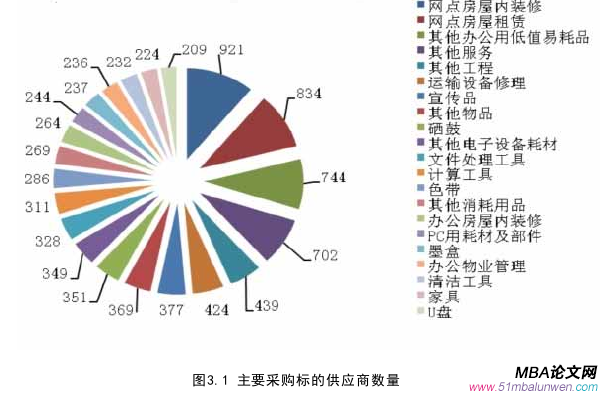 戰略管理論文怎么寫