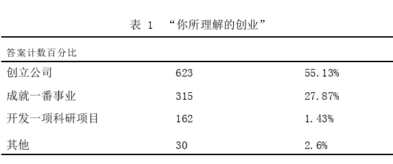 創業管理論文參考