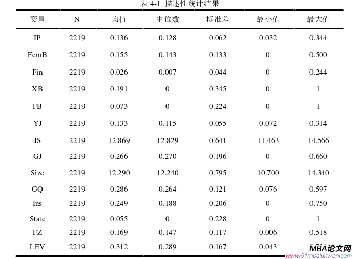 企業管理論文參考