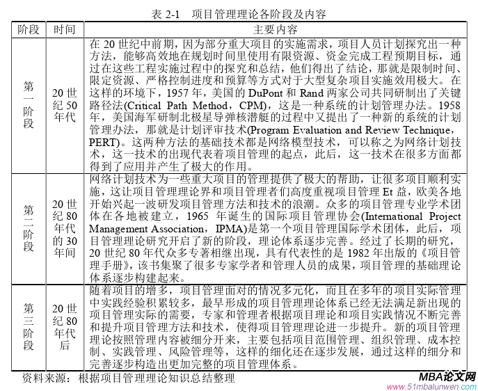 項目管理論文怎么寫